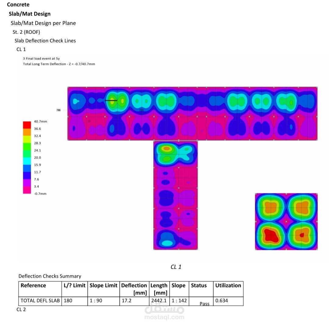 التحقق من سلامه مبنى على احمال مستحدثة