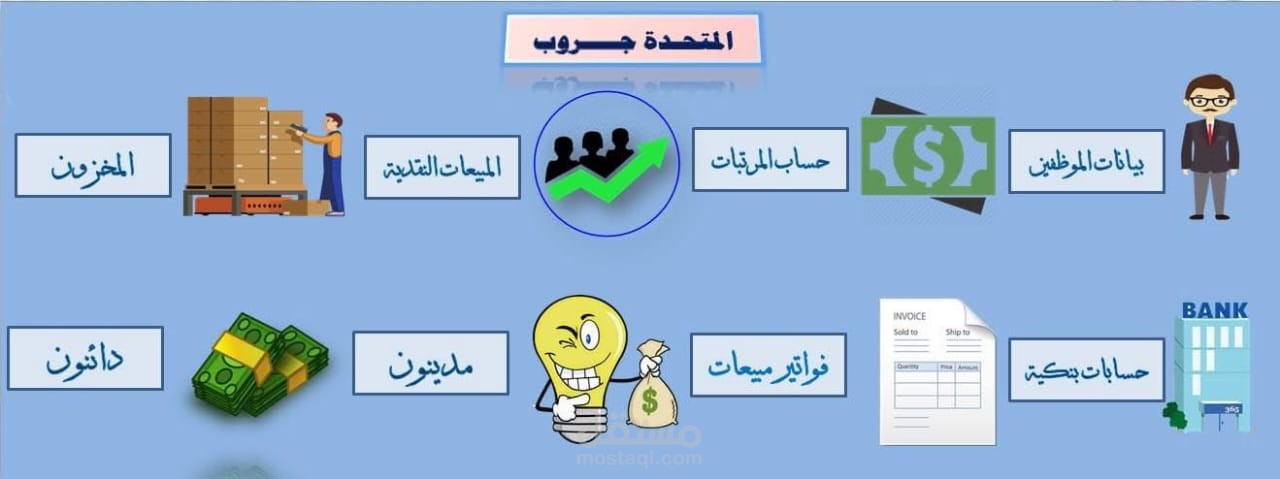 برنامج حسابات متكامل: لإدارة الموظفين، المخزون، المبيعات، والفواتير