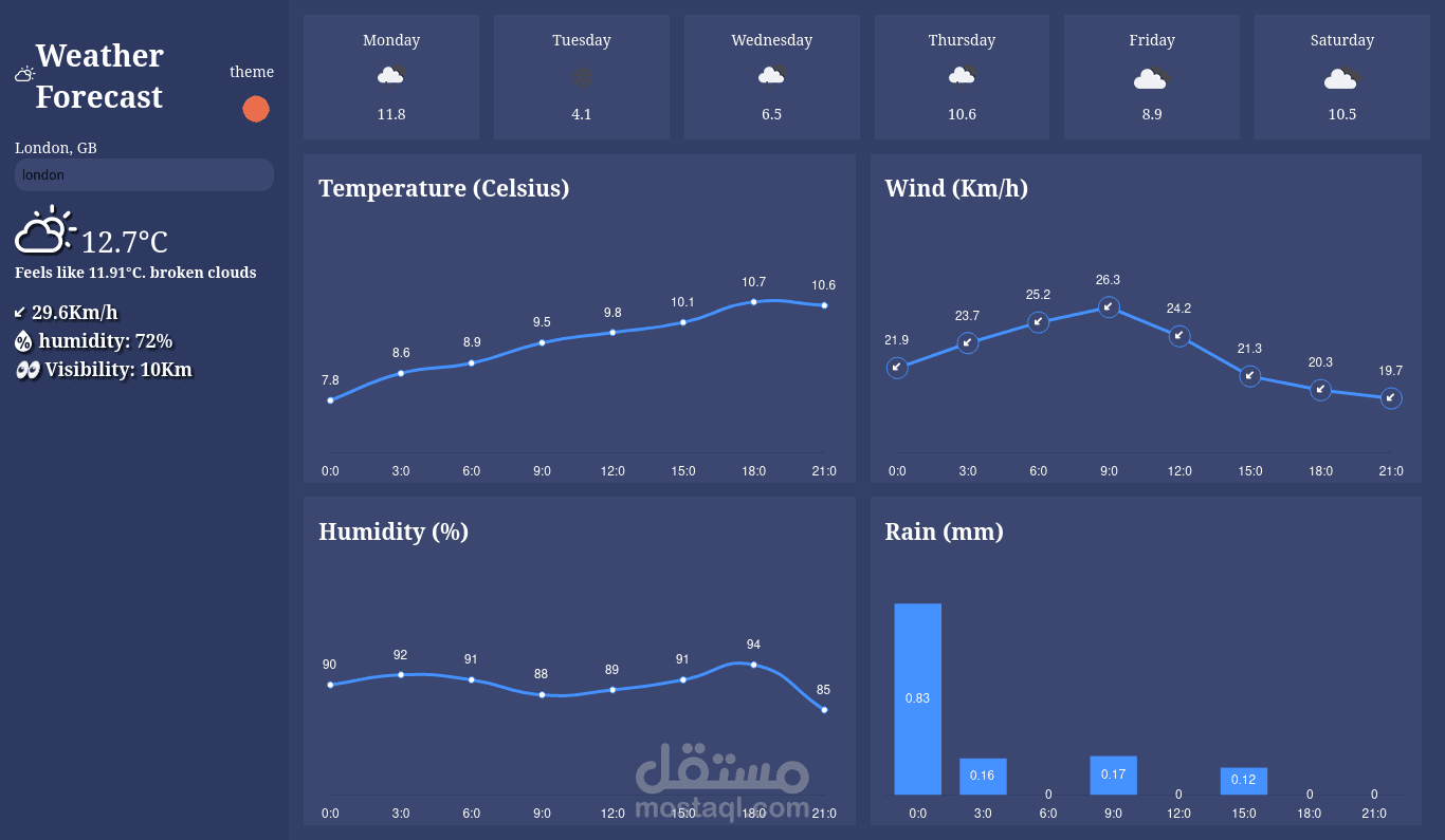 موقع لتصفح حالة الطقس