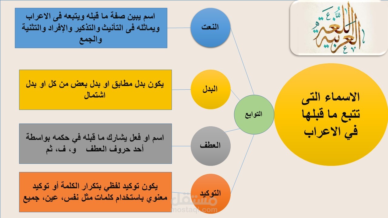 تصميم انفوجرافيك