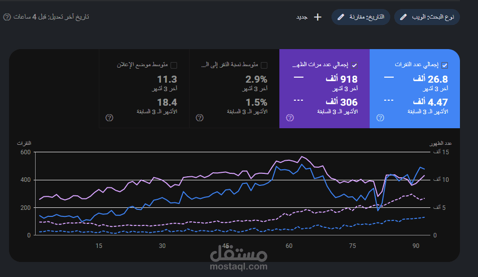 تحسين ترتيب متجرك علي منصة سلة في جوجل بعمل تحسينات seo سلة