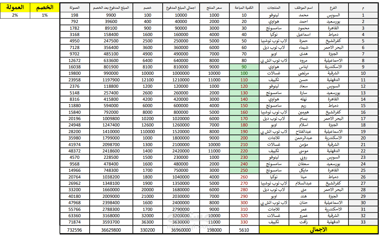 العمولة والخصم