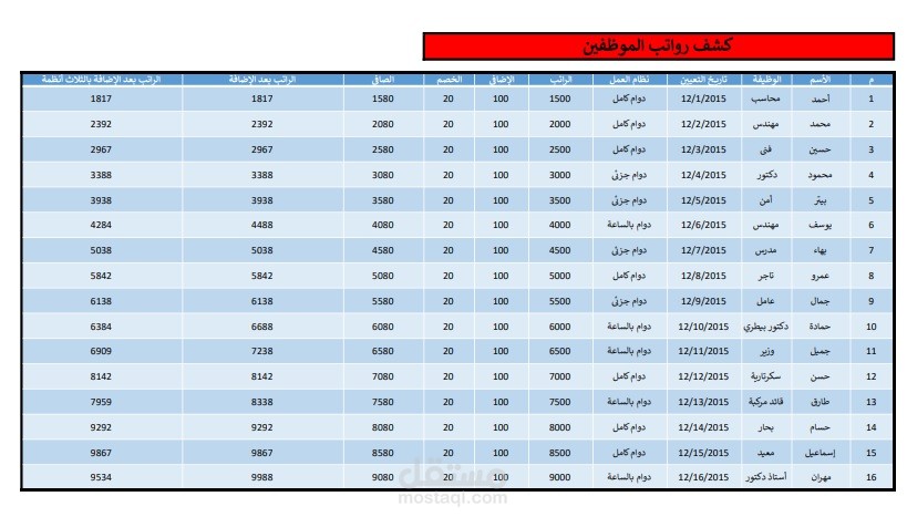 رواتب الموظفين