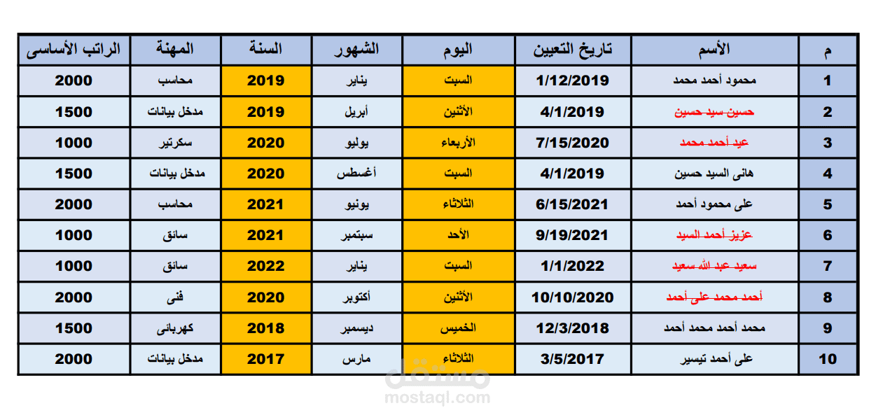 مشروع أكسيل