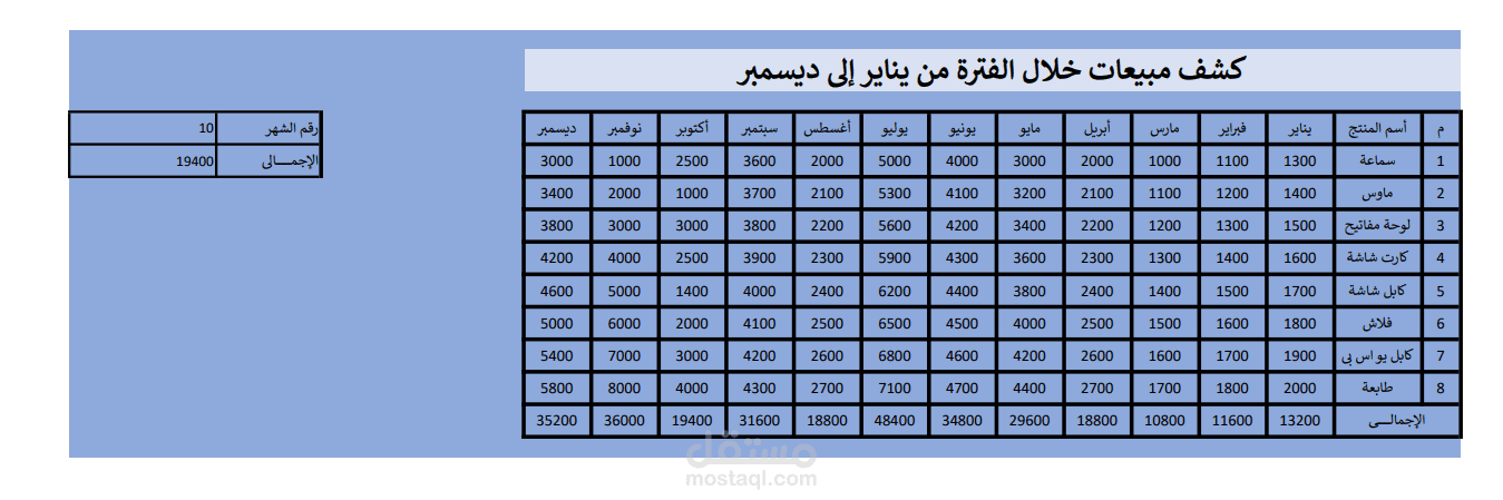 مشروع مبيعات