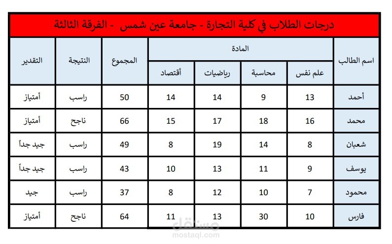 مشروع درجات الطلاب
