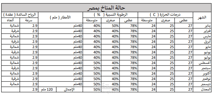 مشروع الطقس