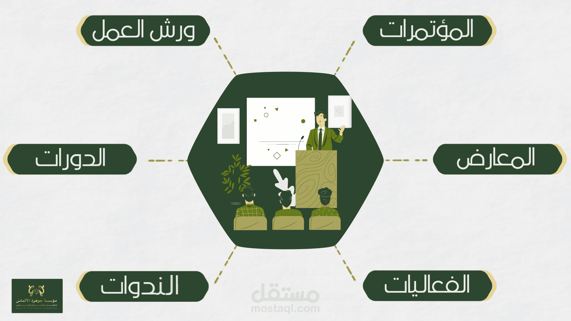 فيديو موشن جرافيك لمؤسسة جوهرة الألماس