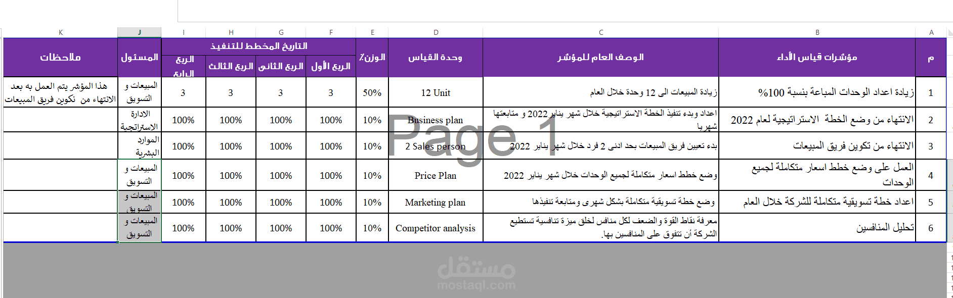 خطة استراتيجة لشركة  للاستثمار العقارى