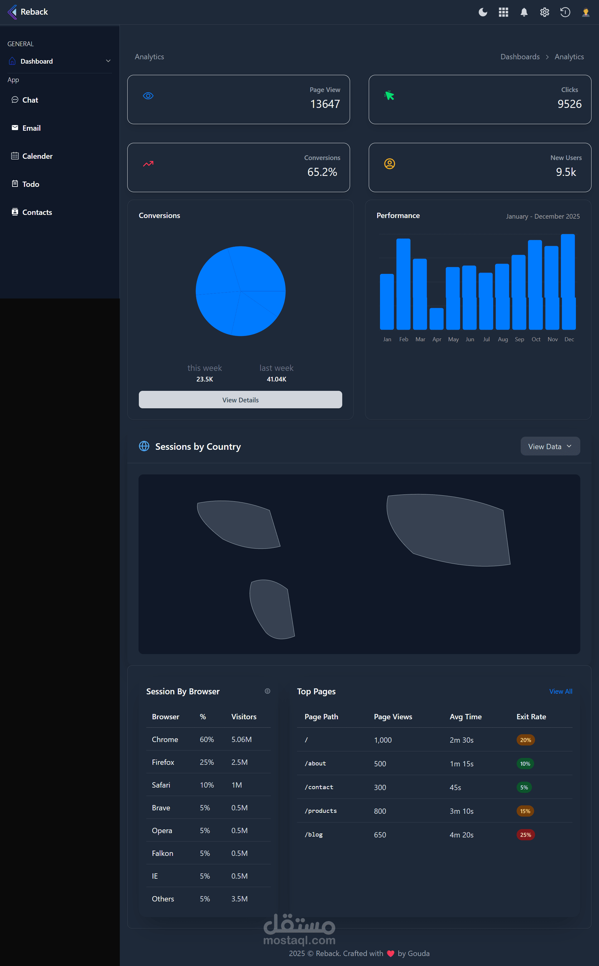 Reback - Admin Dashboard