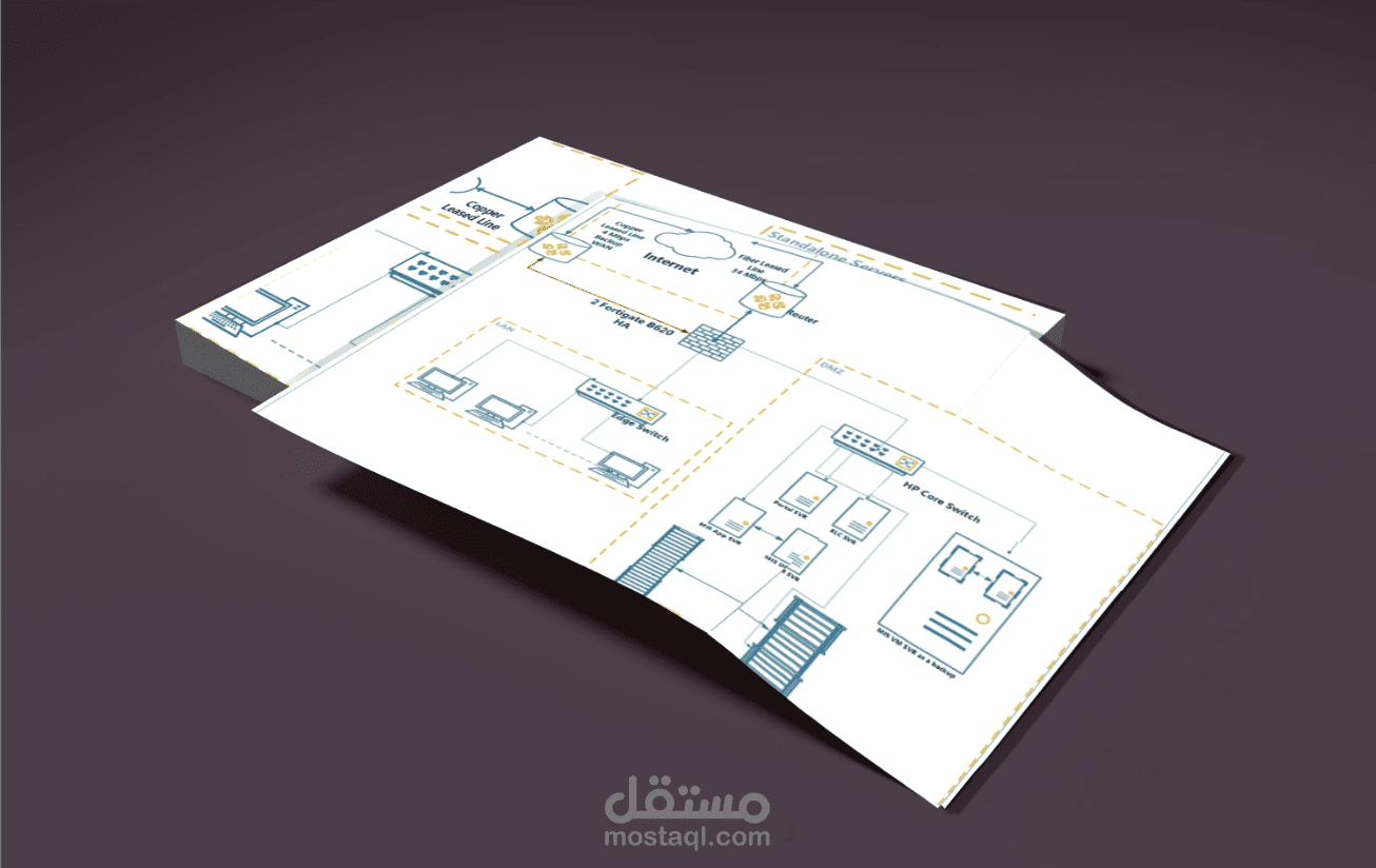 تصميم خرائط شبكات