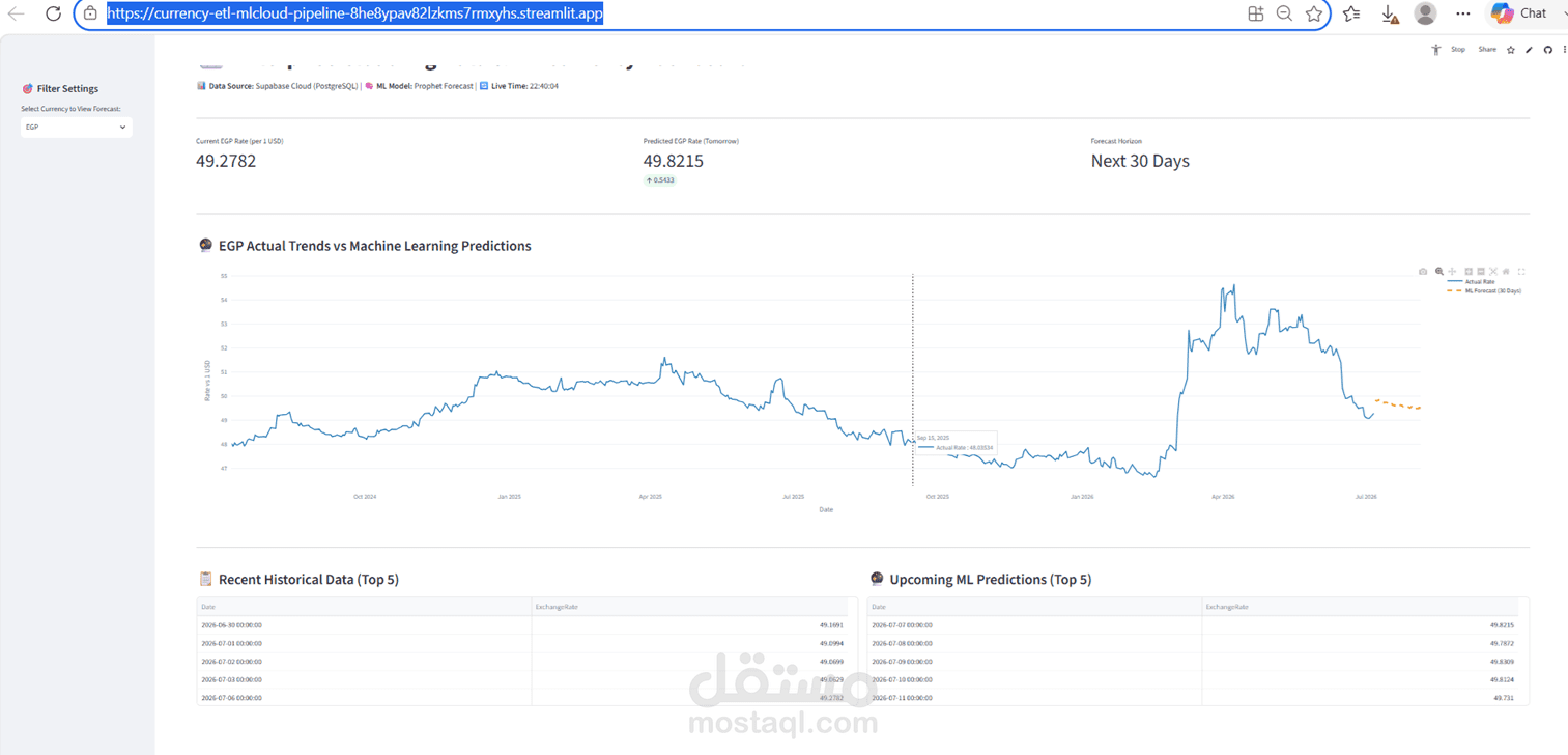بناء خط أنابيب بيانات سحابي مؤتمت ونظام تنبؤ لأسعار العملات باستخدام الـ ML والـ Cloud