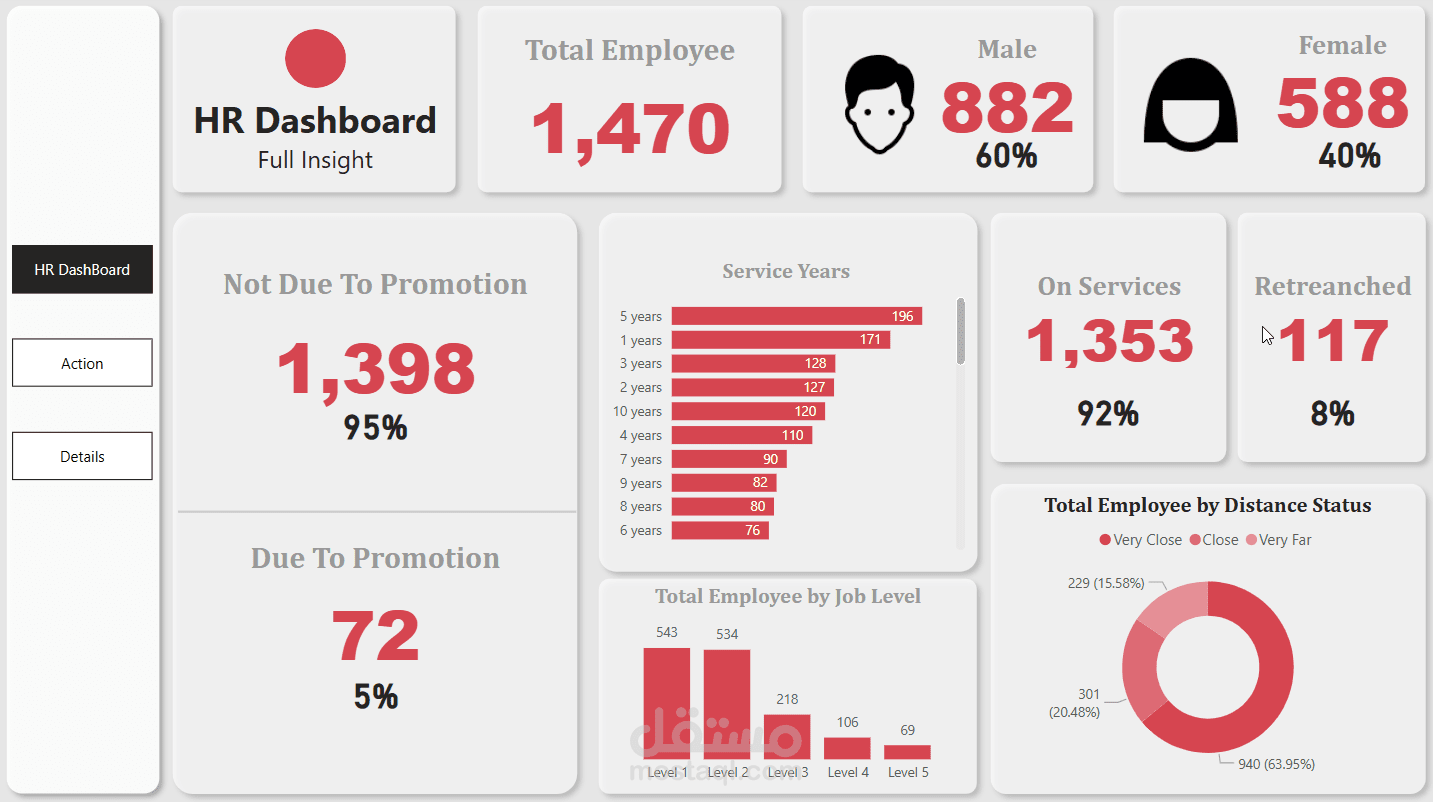 Power BI : تصميم داش بورد HR لتحليل بيانات موظفين الشركه