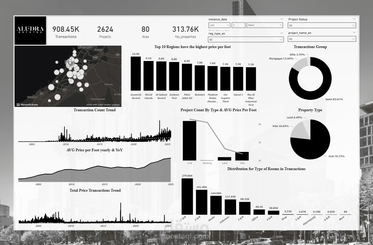 Power BI: ألودرا للعقارات - تحليل سوق العقارات في دبي