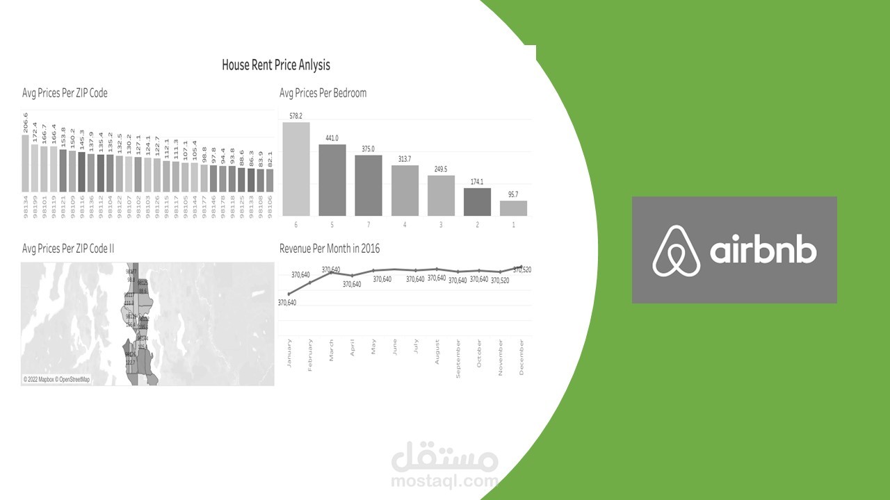House Rent Price Anlysis |  تحليل بيانات لشركة تاجير منازل
