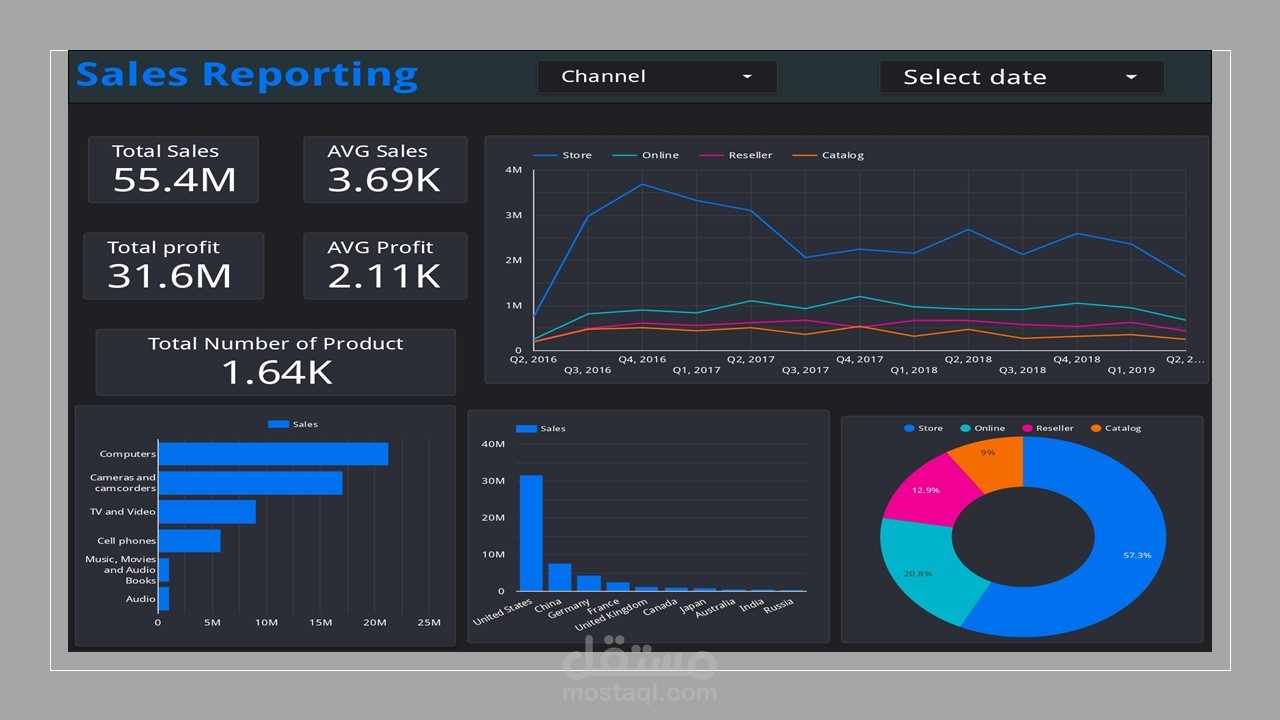 لوحة تحكم تفاعلية باستخدام Data Studio في مبيعات شركة