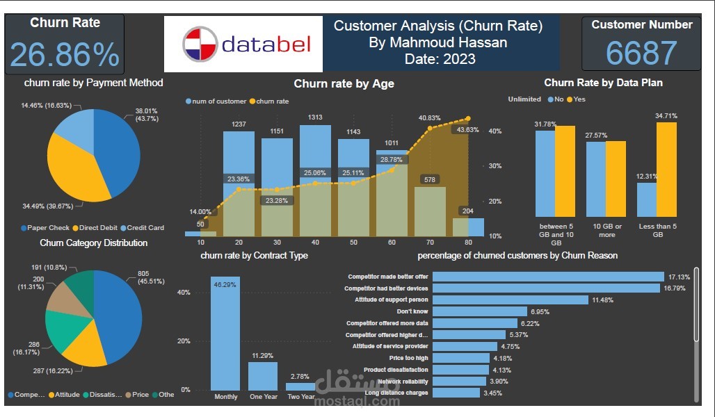 تحليل بيانات العملاء (معدل فقد العميل) باستخدام Power BI