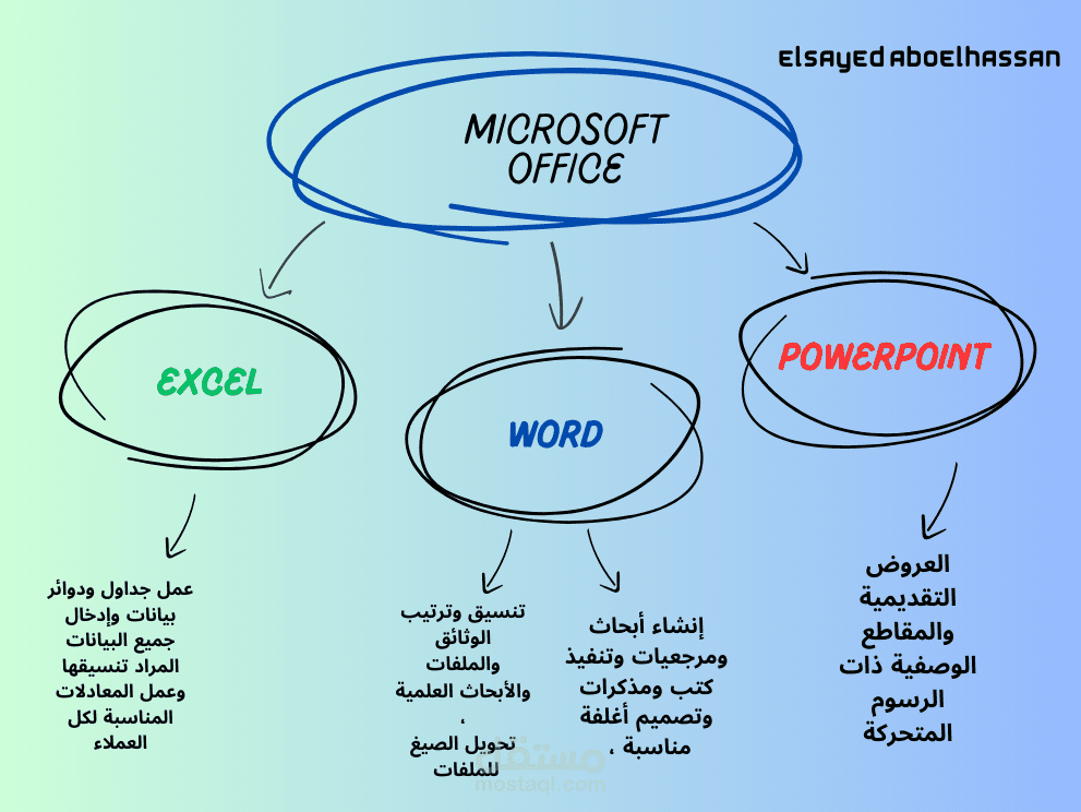 متخصص في مايكروسوفت أوفيس عروض تقديمية وملفات بحثية وجداول - Microsoft office specialist