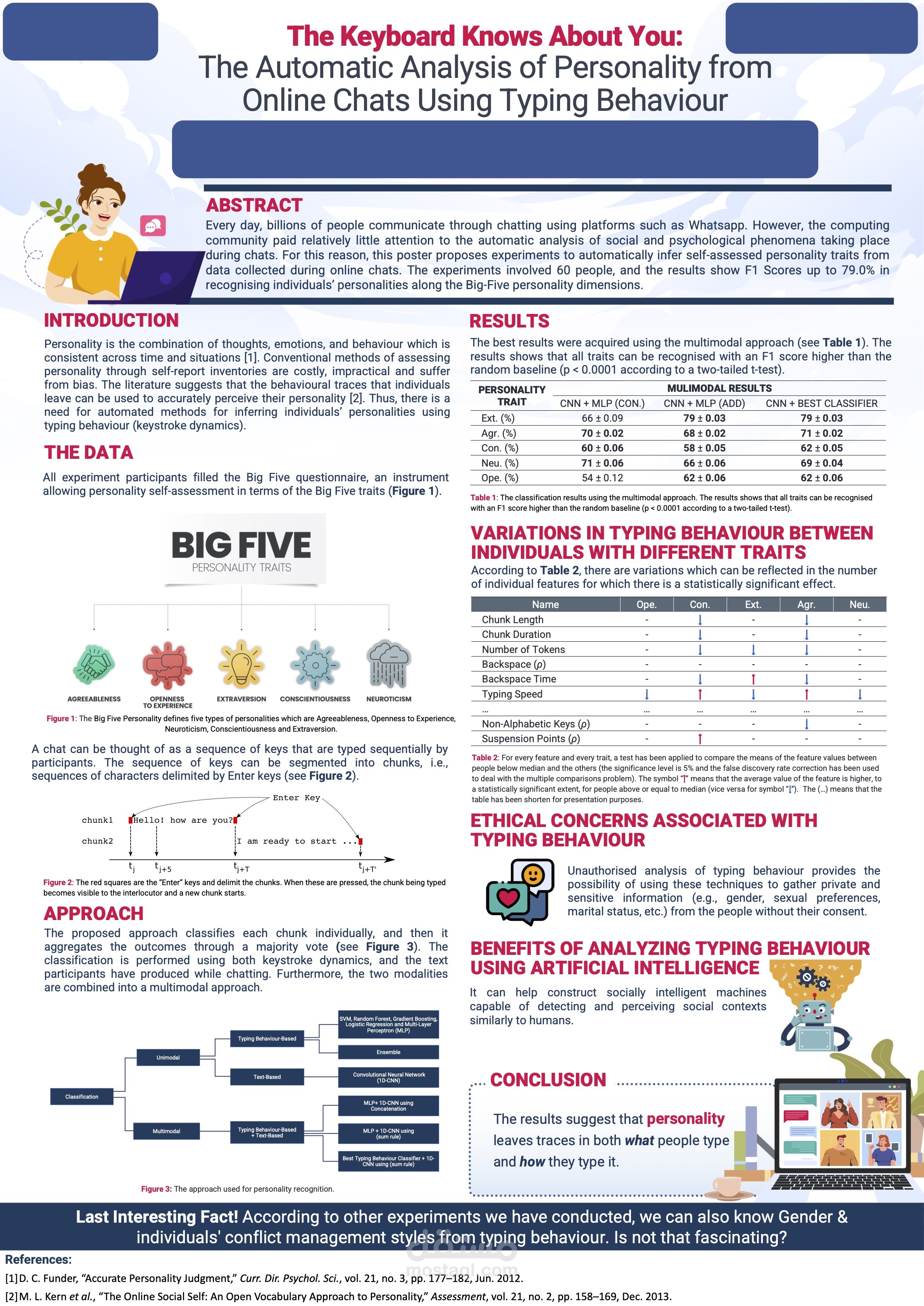 A scientific Poster