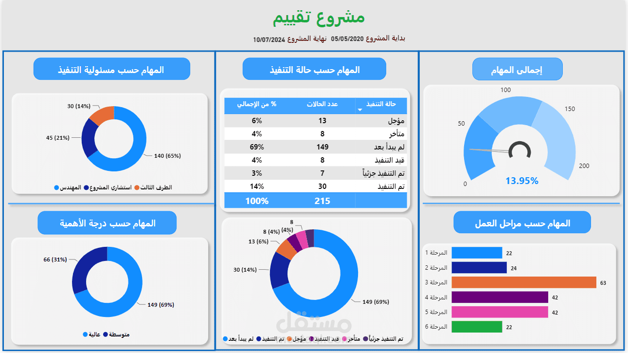 لوحة معلومات