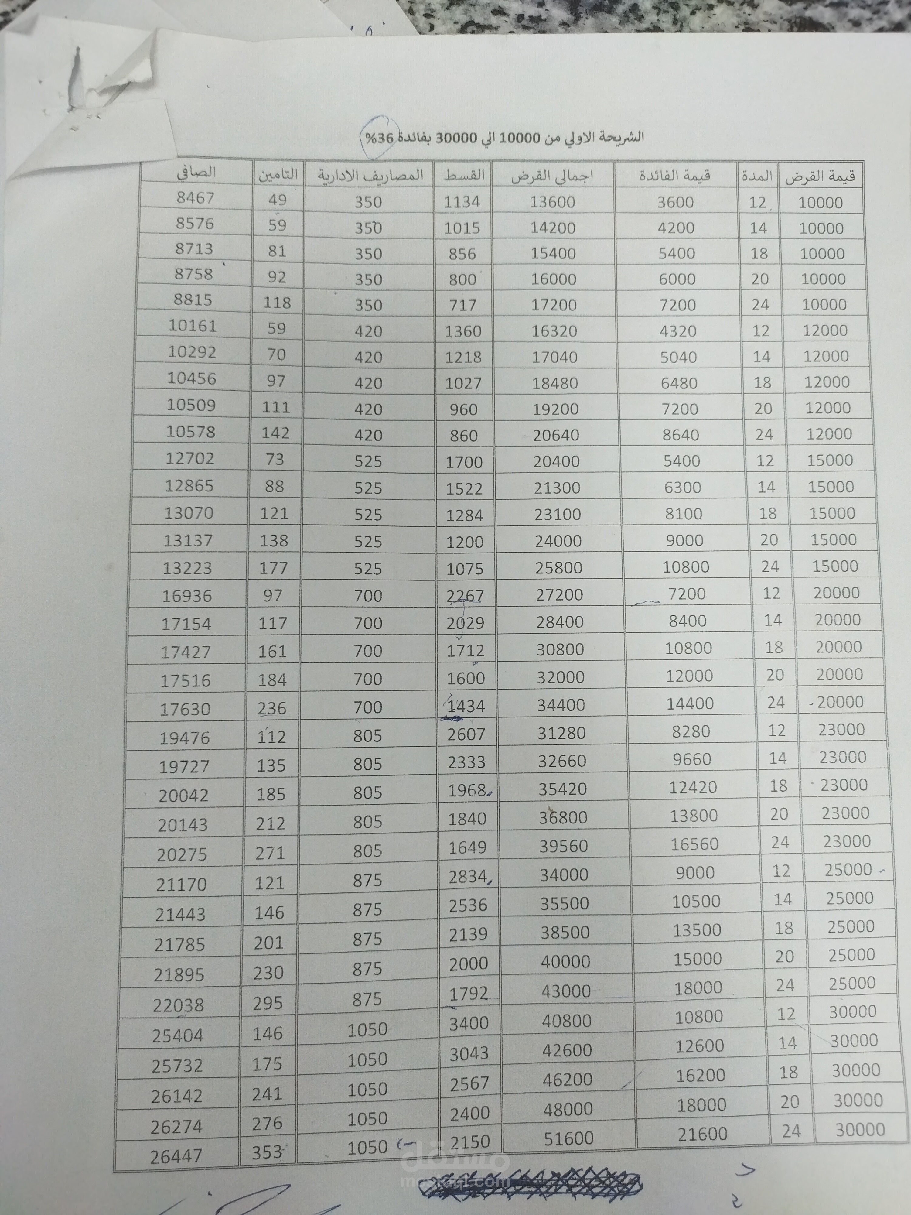 تيتانيك للمشروعات السياحية