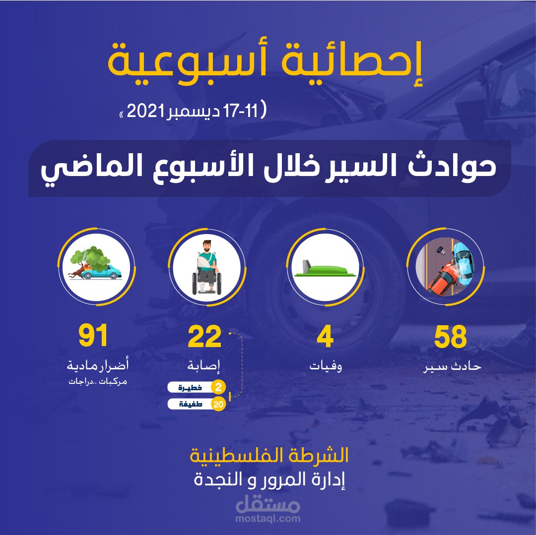 تصميم انفوجرافيك لحوادث السير