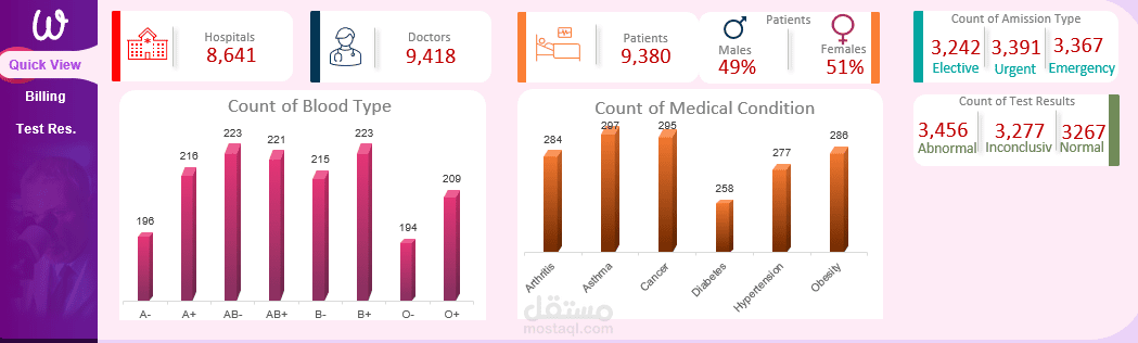 خبير استراتيجيات وتحليل البيانات | تحويل الأرقام إلى قرارات ذكية.