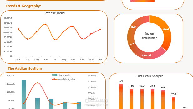 لوحة تحكم مبيعات تفاعلية (Interactive CRM Dashboard)