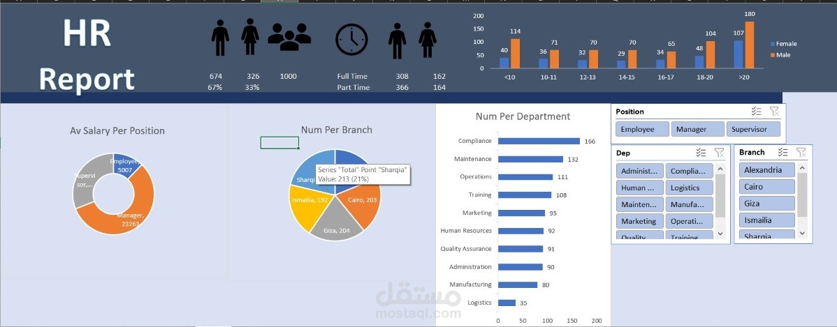 HR report
