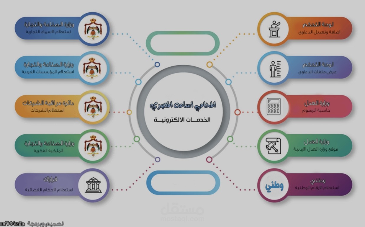 سكربت برمجة موقع المحامي وادارة المكاتب
