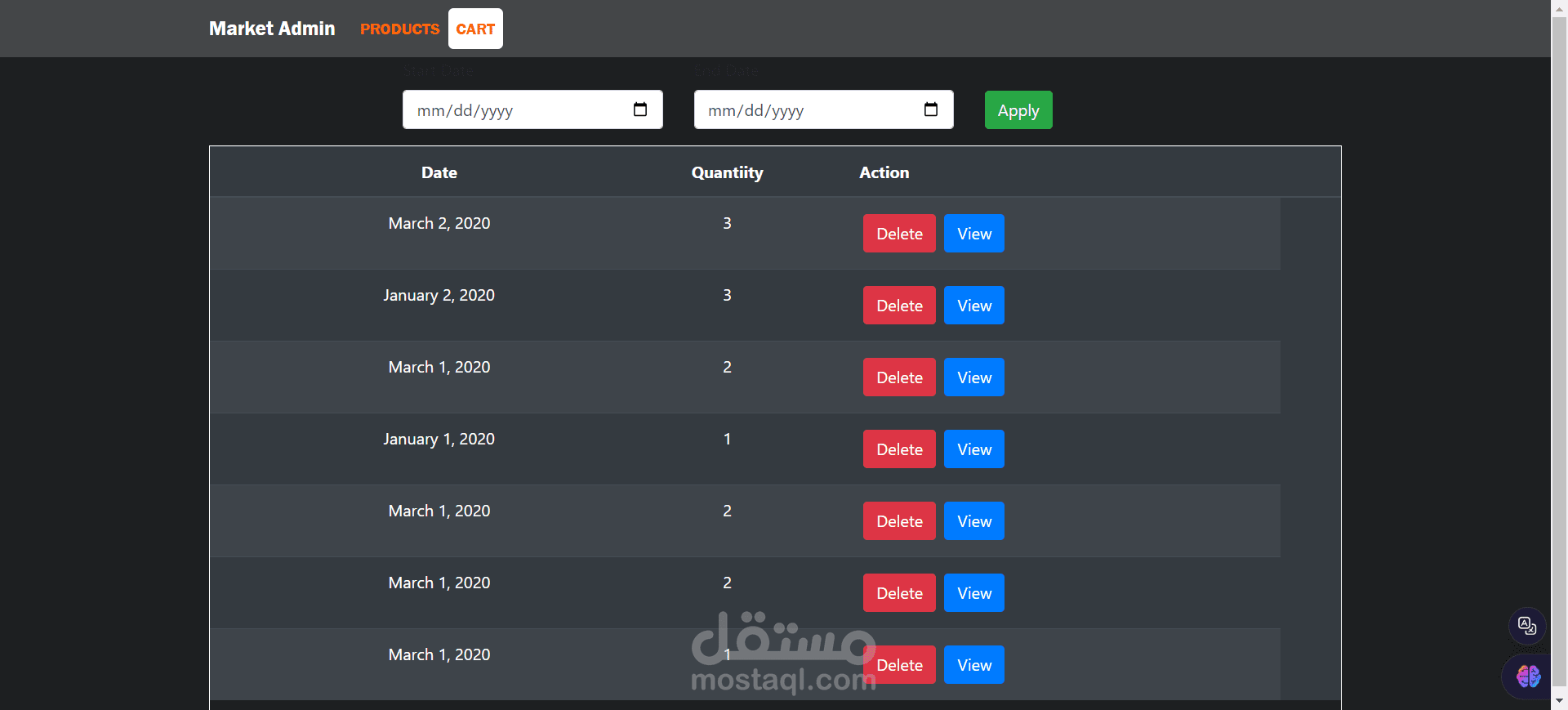 eCommerce Admin Dashboard - Angular