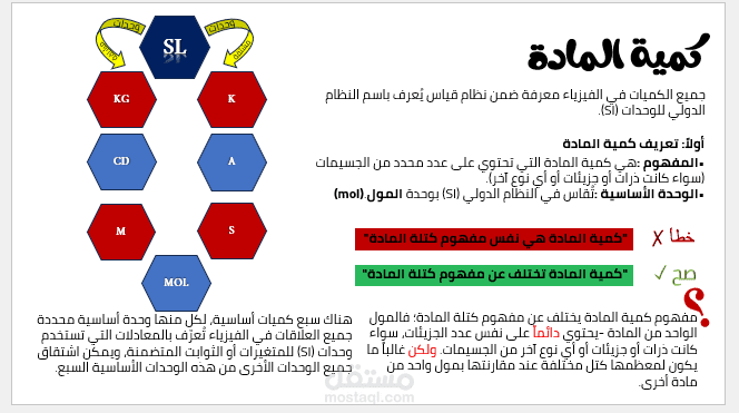 شرح باوربوينت لعينة من مادة الفيزياء