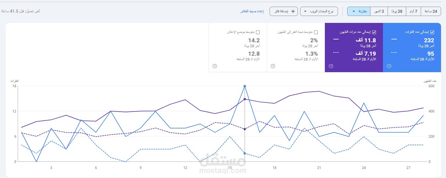 متجر الكتروني في السوق السعودي