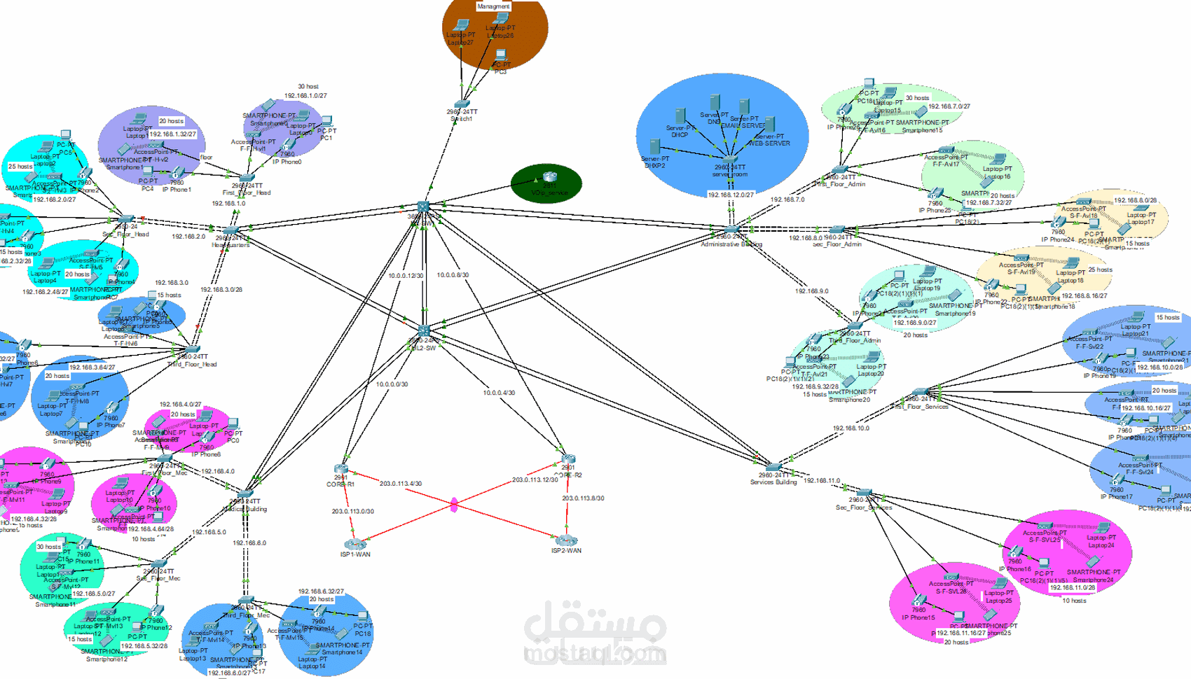 شبكات Cisco Packet Tracer | تصميم، إعداد، ومحاكاة