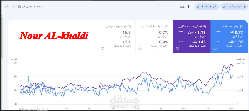 إحصائيات 6 أشهر قوقل كونسول (سيو Seo )