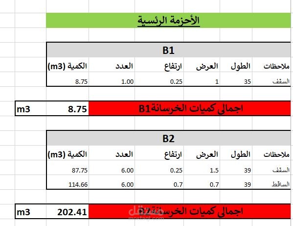 حساب كميات لمبنى تجاري