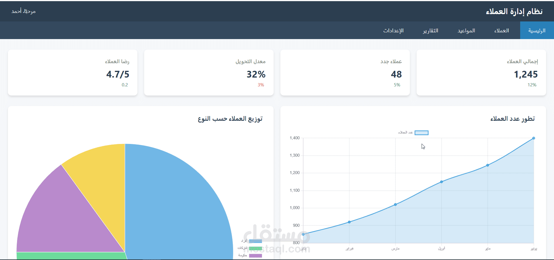 CRM With KPI