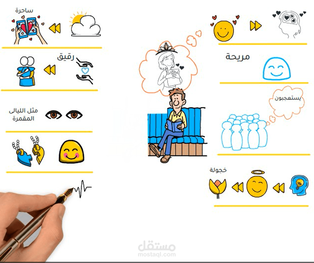 أعرض رسالتك بطريقة مبتكرة مع فيديو وايت بورد احترافي