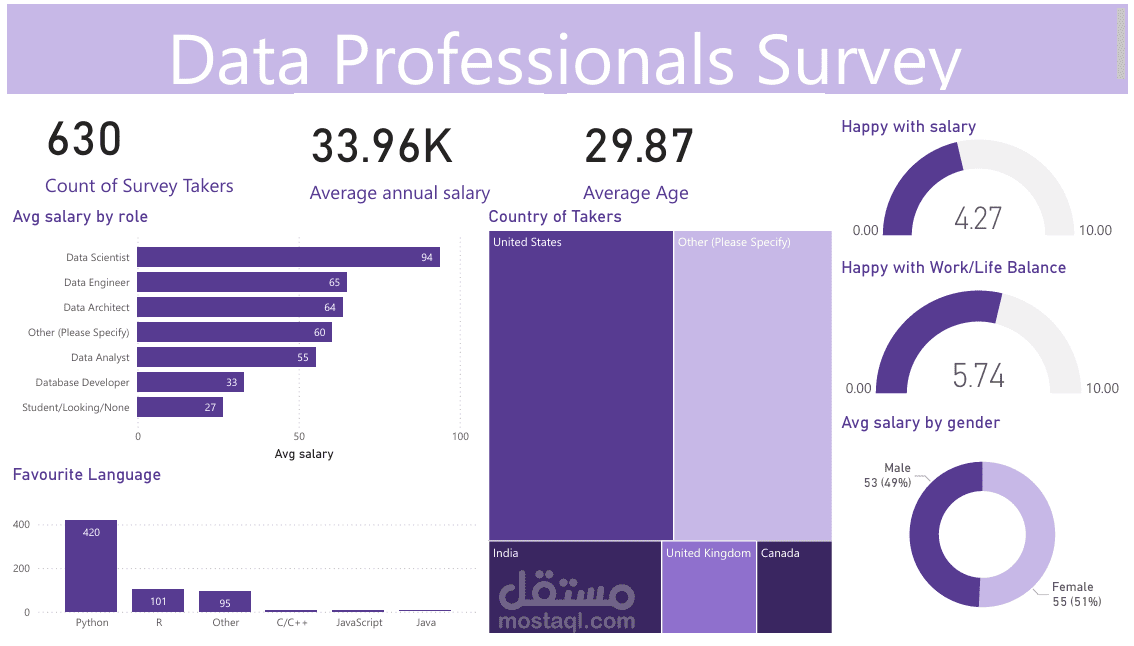 power BI