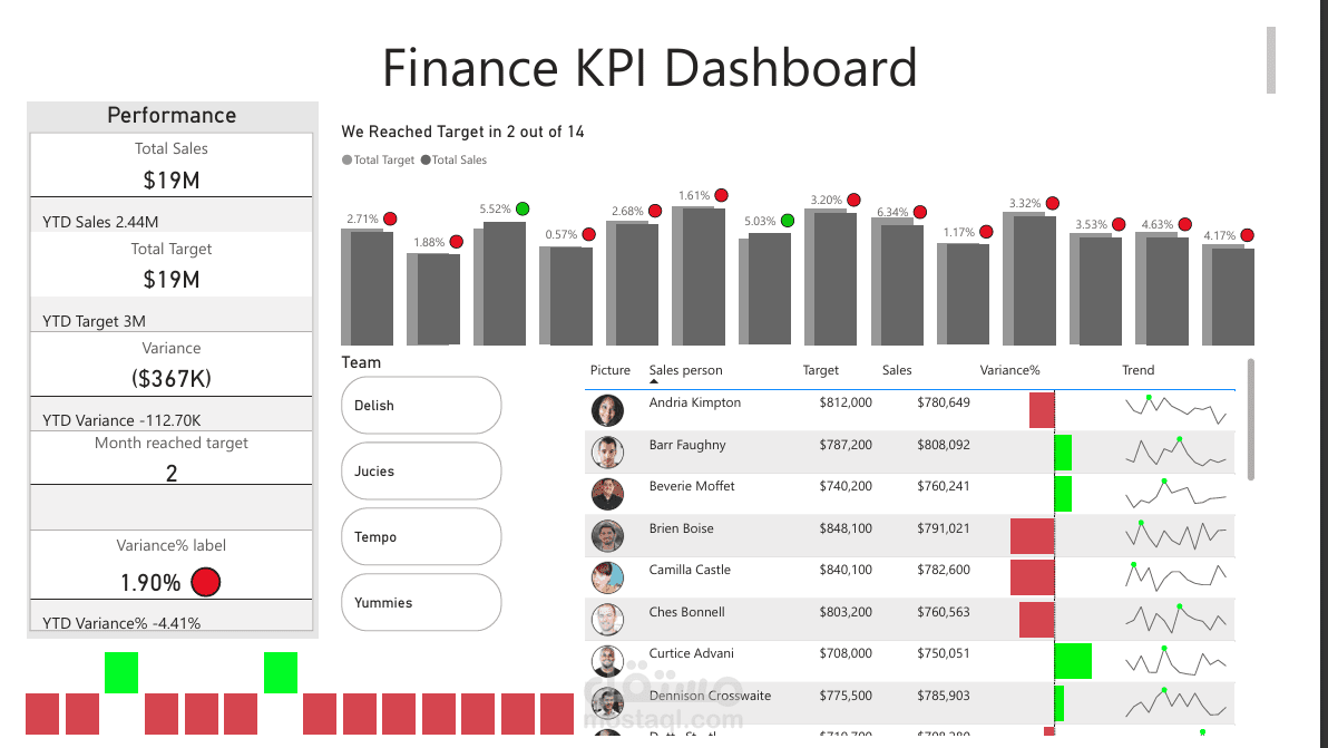 KPI Finance