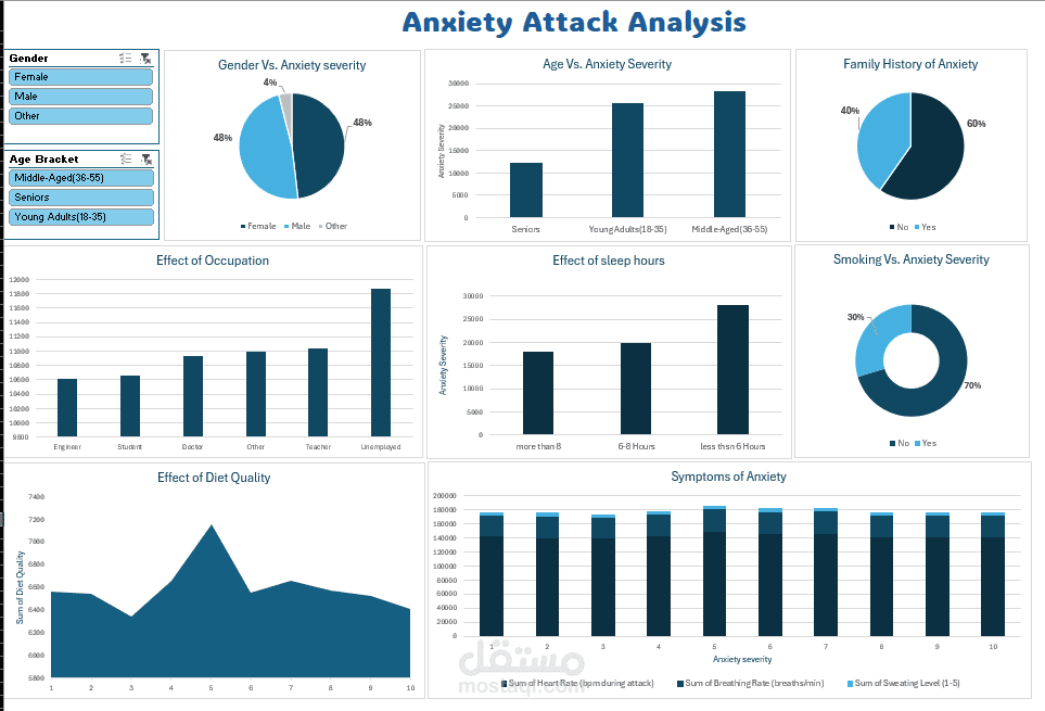 Anxiety Analysis