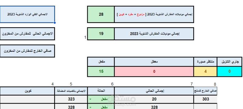 تقرير بالمنتجات