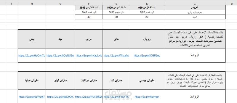 تقرير المنافسين والكلمات الاشهر والمنتجات