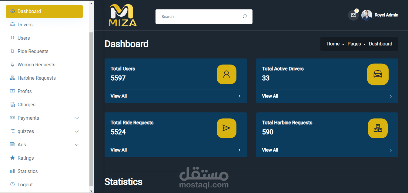لوحة التحكم الخاصة بشركة ميزة