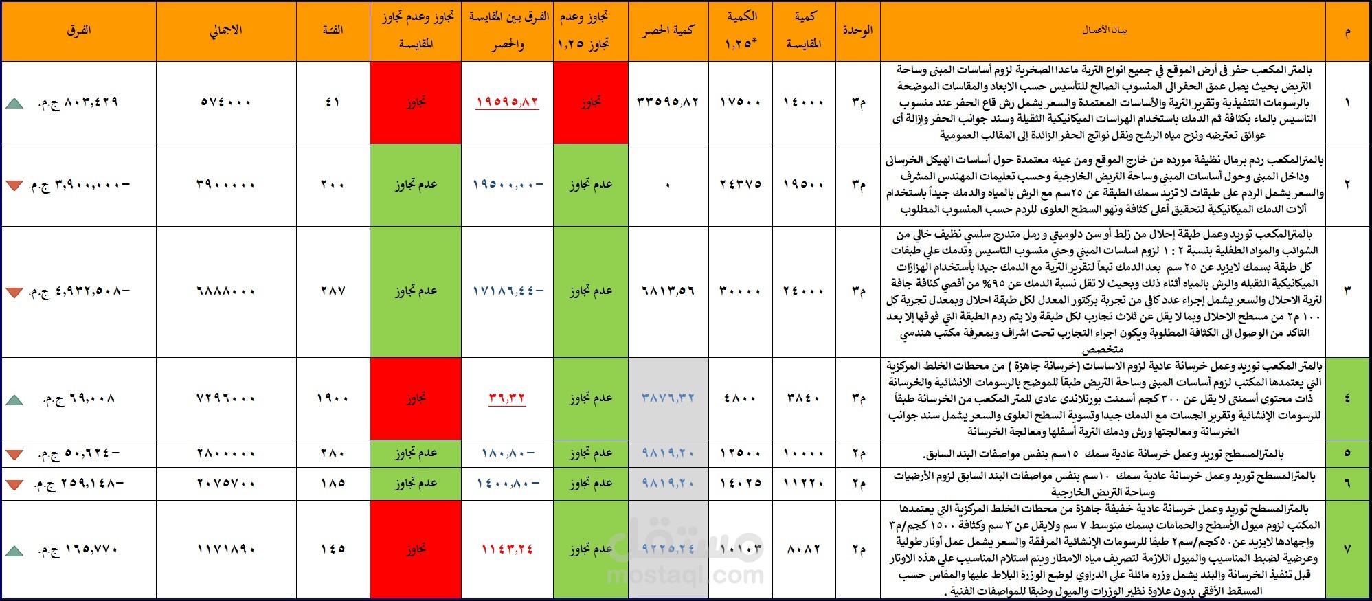 الاعمال الهندسية