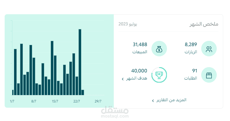 نتائج متاجر سلة