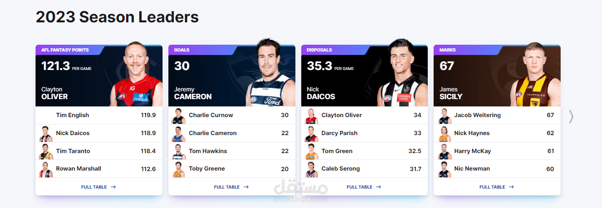 AFL_Players_DATA