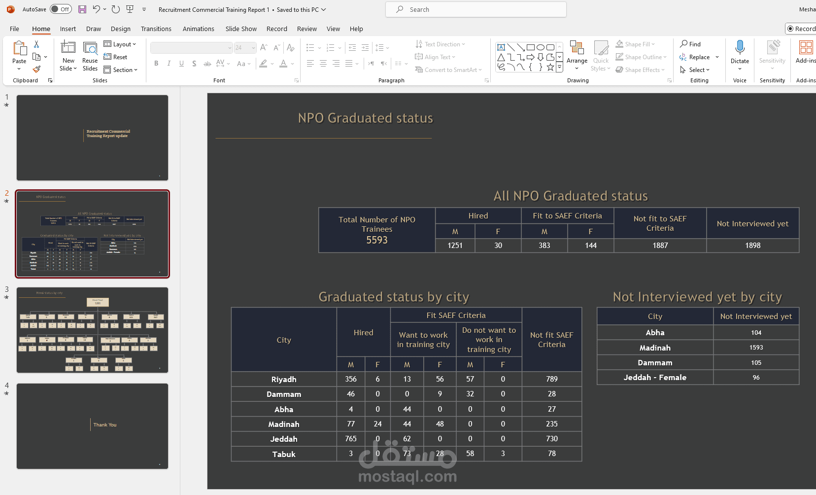 Recruitment Commercial Training Report