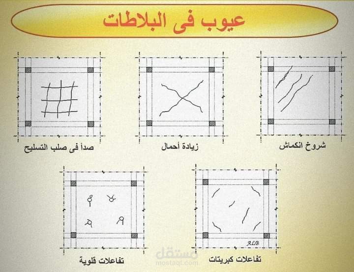 ترميم معاهد أزهرية