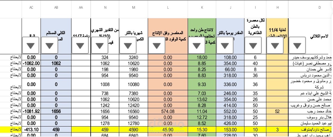 اتمتة معاصر الزيتون